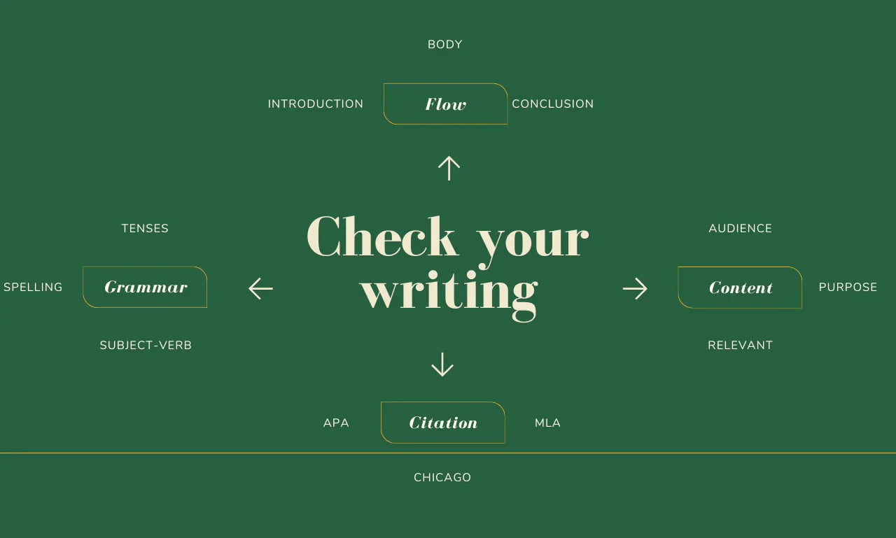 I will proofread and edit your document or website (upto 1000 words)