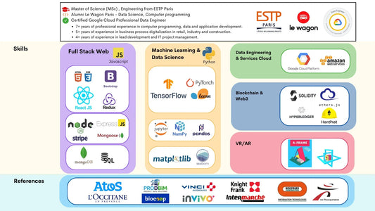 I will be your full stack developer python javascript react nodejs AWS
