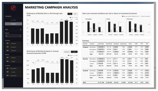 Enterprise Power BI & Microsoft Fabric Architecture – Expert Consulting & Reporting (Custom Pricing)